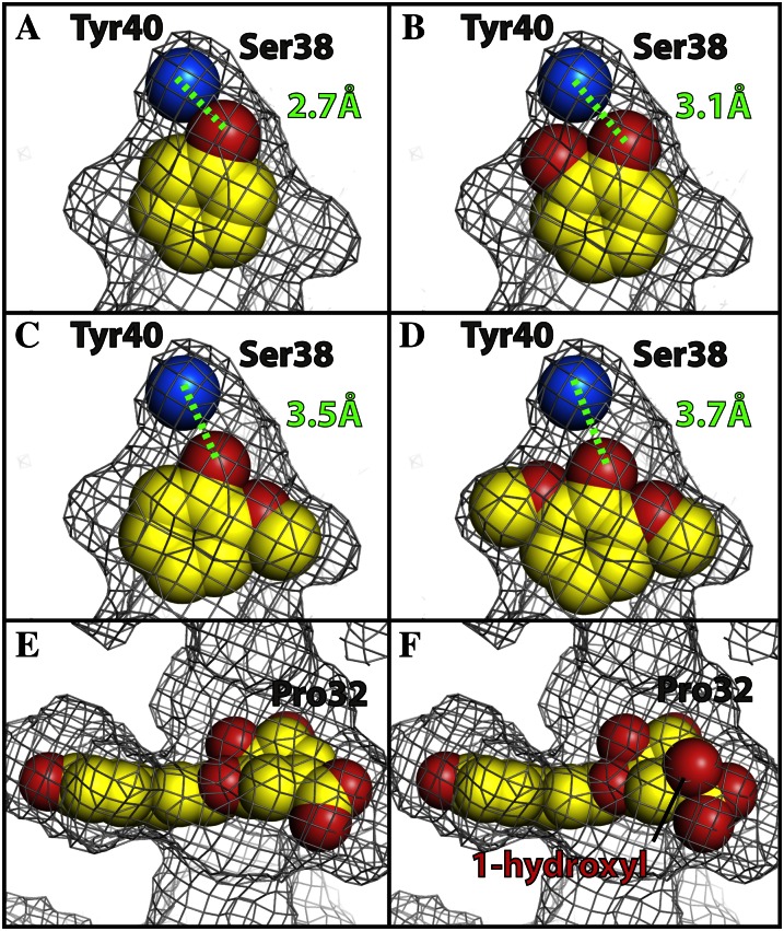 Figure 7.