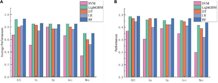 FIGURE 3