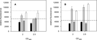 FIG. 3.