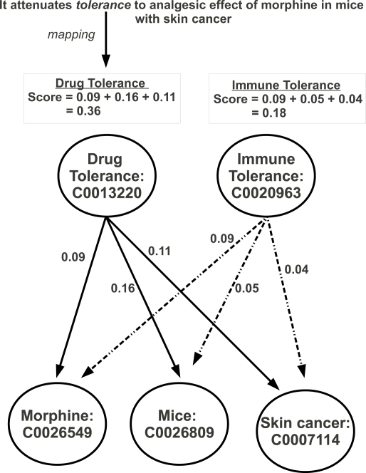 Figure 1: