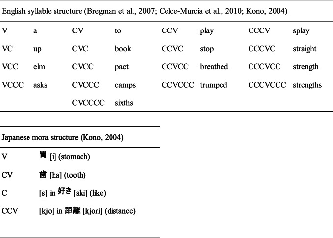 graphic file with name 13414_2021_2258_Tab1_HTML.jpg