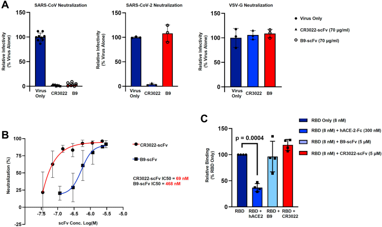 Figure 4