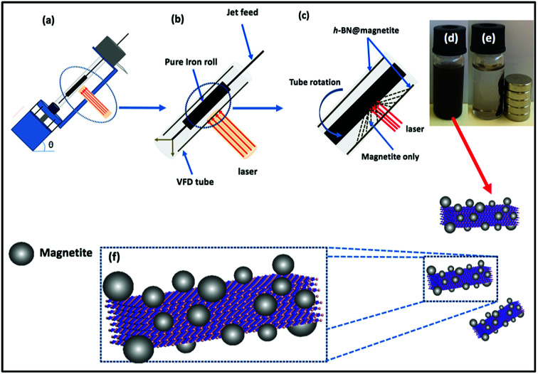 Fig. 3