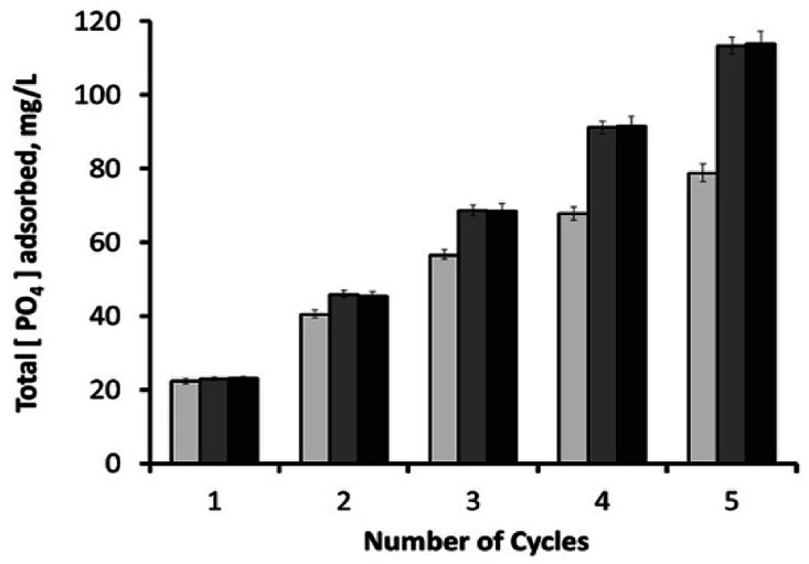 Fig. 11