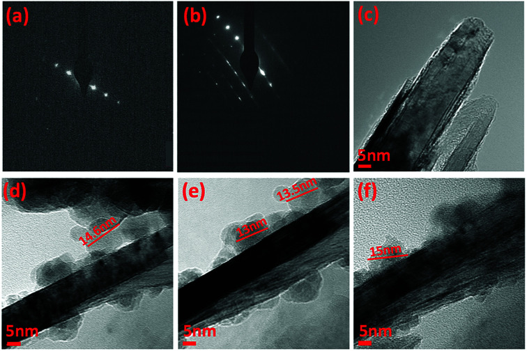 Fig. 8