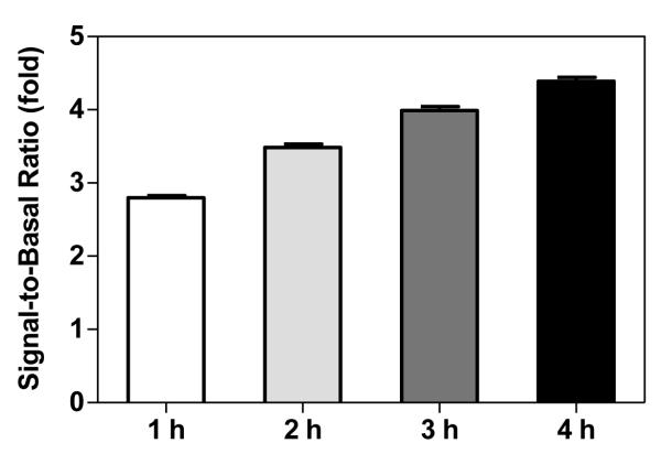 Fig. 4