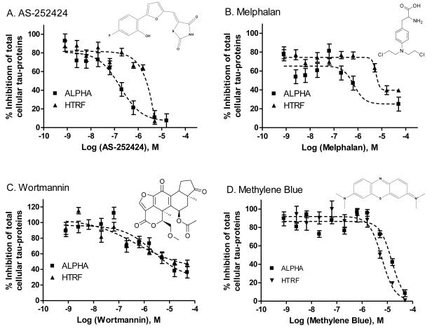 Fig. 6