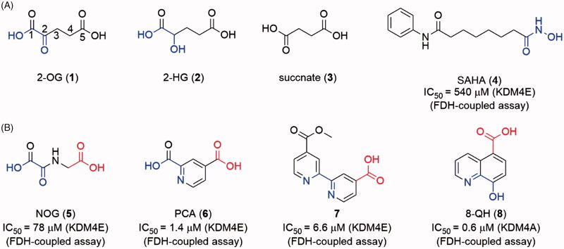 Figure 5.