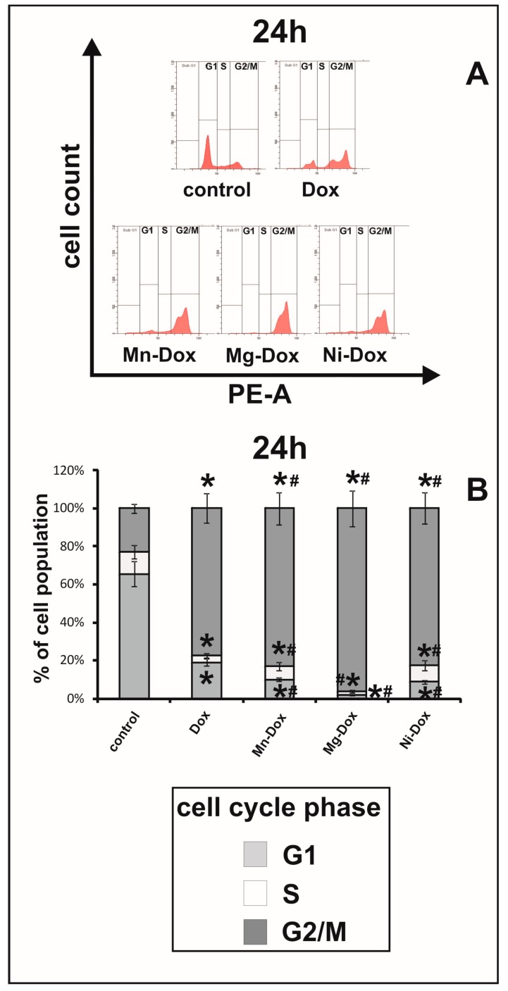 Figure 12