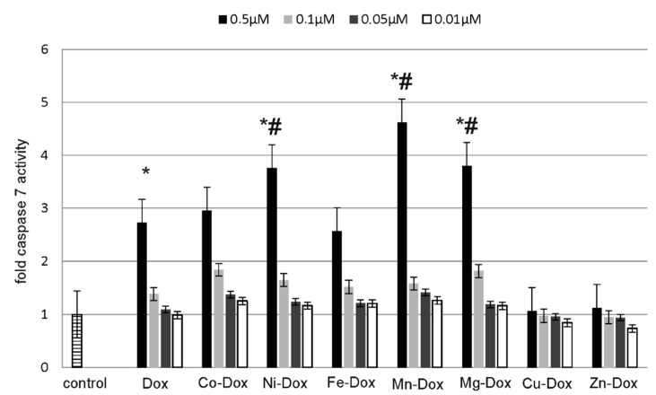 Figure 10