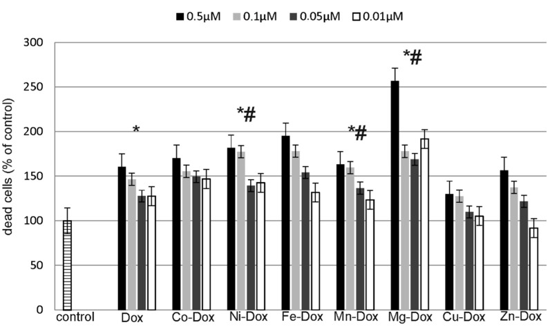 Figure 9