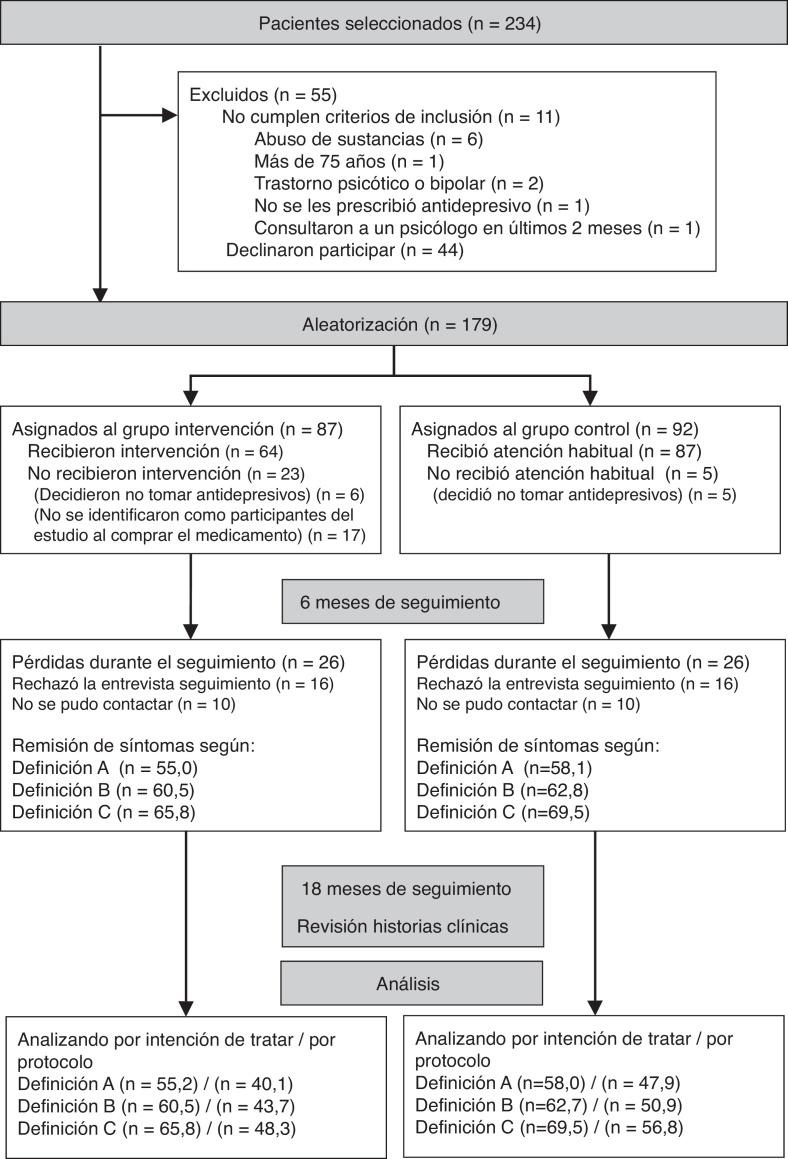 Figura 1