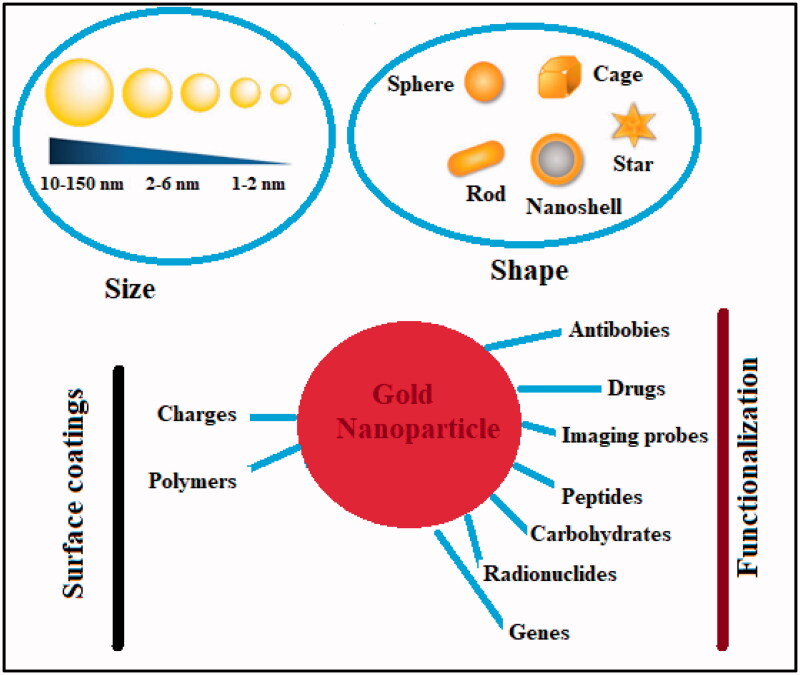 Figure 6.