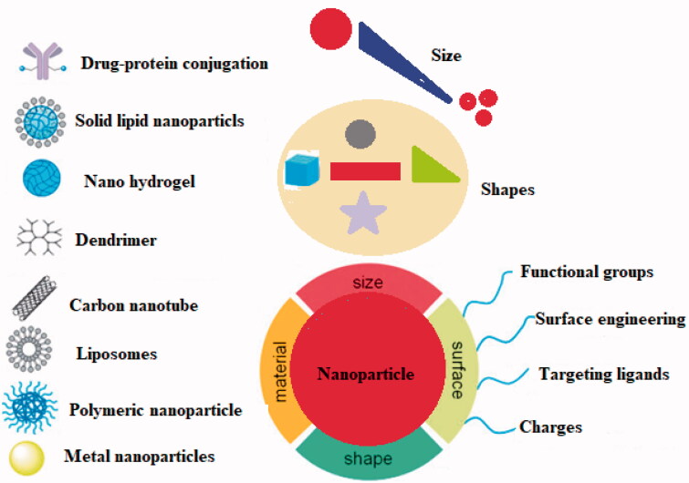 Figure 3.