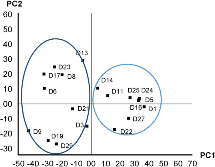 Figure 10.