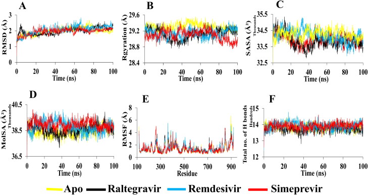 Figure 5.