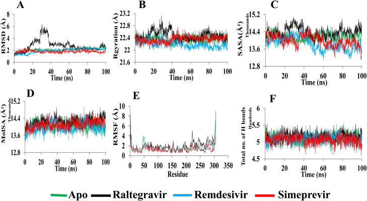 Figure 6.