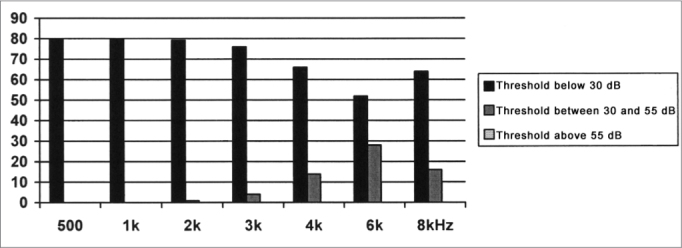 Graph 2