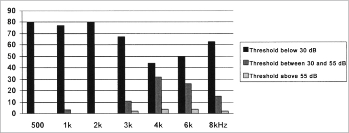 Graph 1