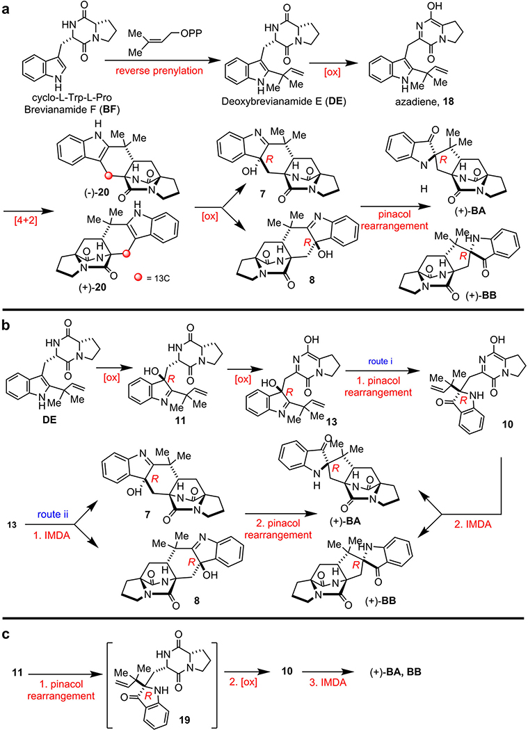 Extended Data Figure 3.