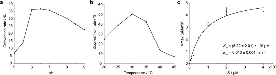 Extended Data Figure 5.