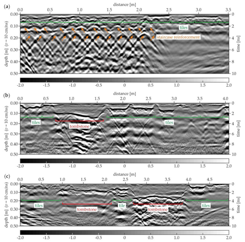 Figure 20