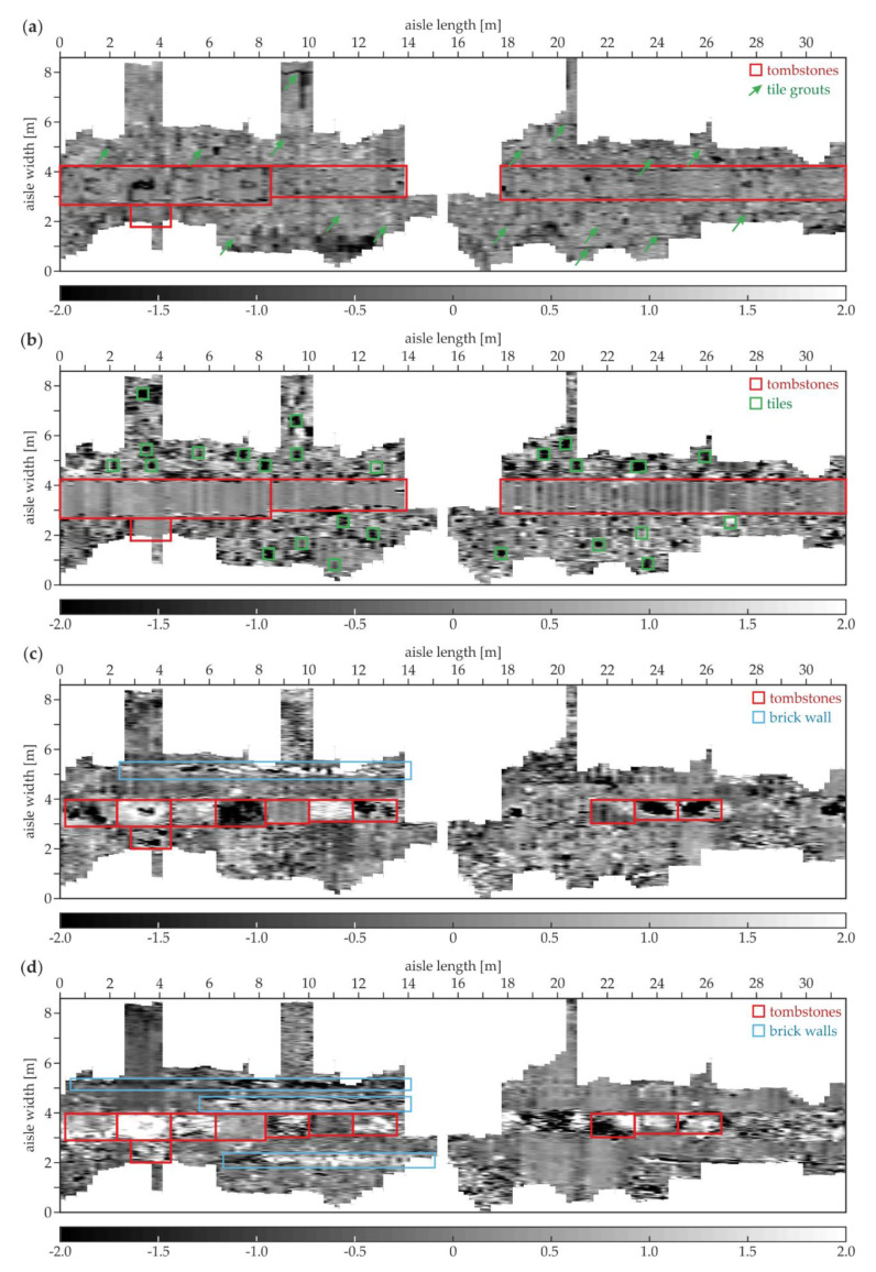 Figure 21