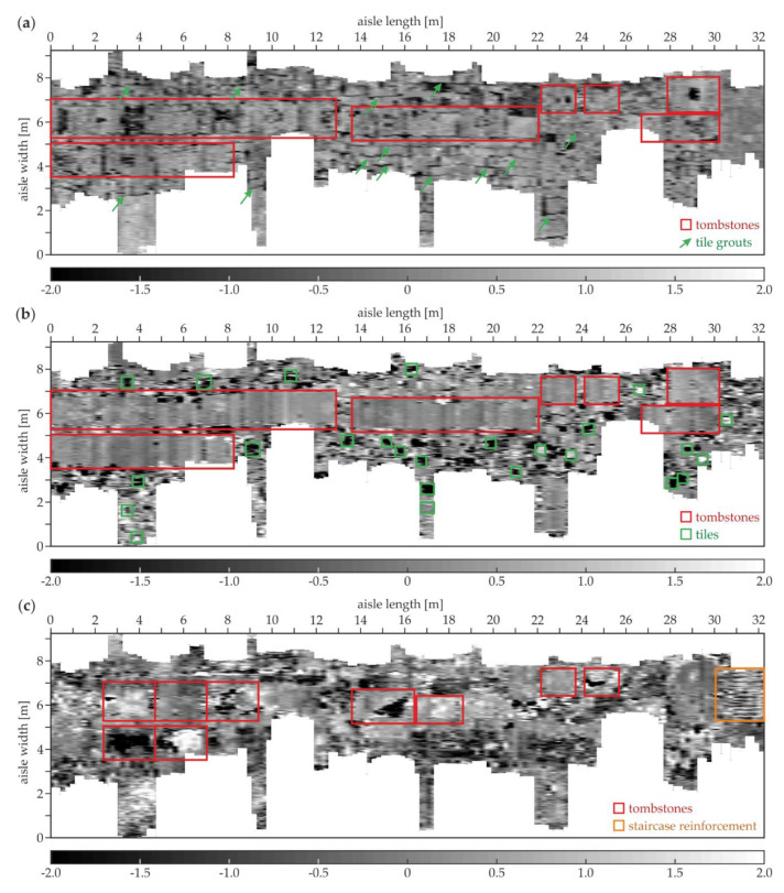 Figure 22