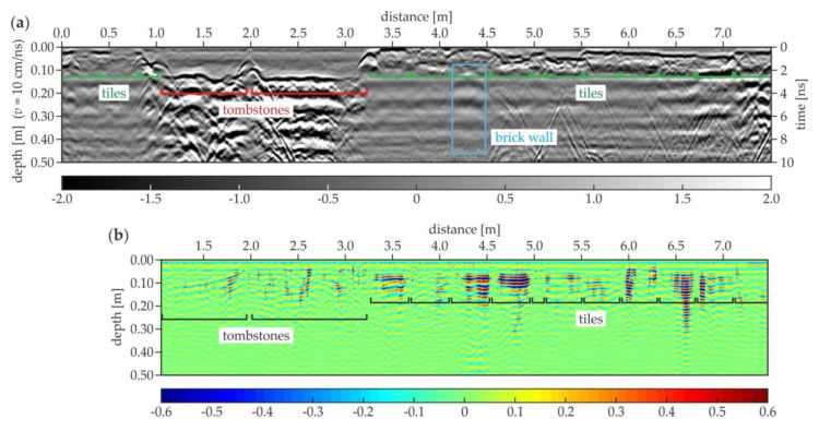 Figure 19