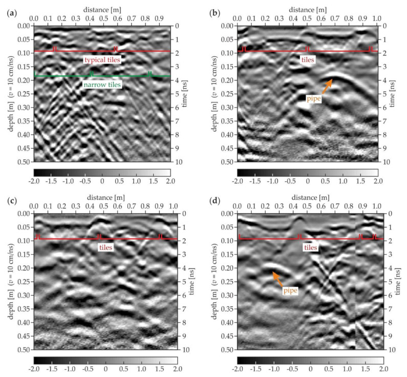 Figure 15