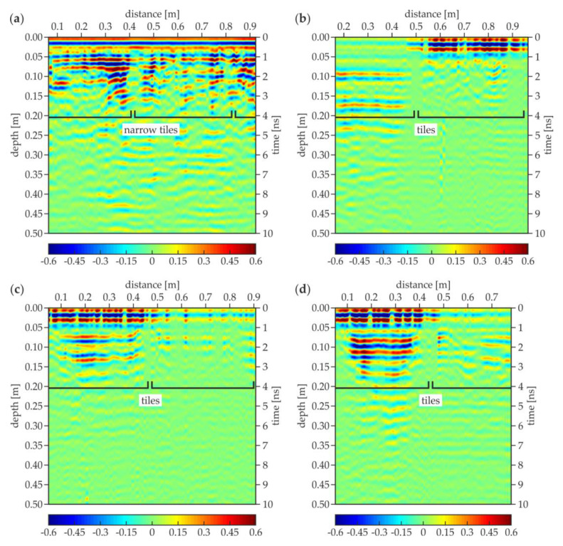 Figure 16