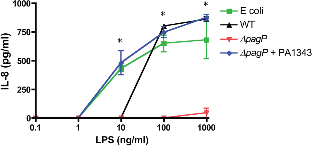 Fig. 9