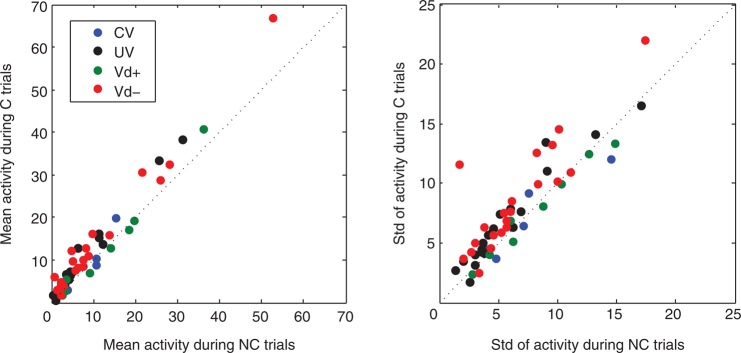 Figure 9.