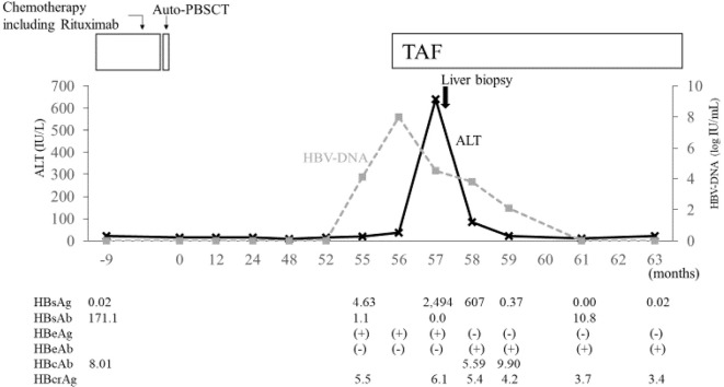 Figure 1.