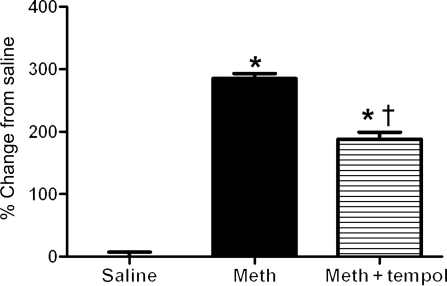 Figure 4