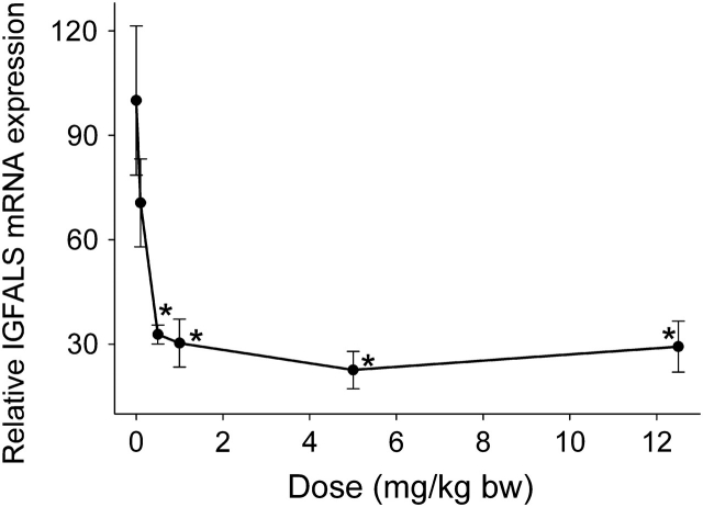 FIG. 4.