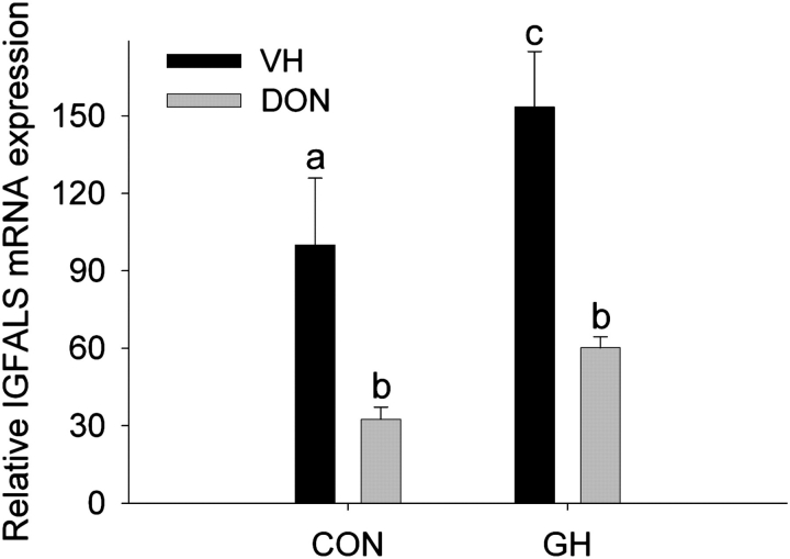 FIG. 6.