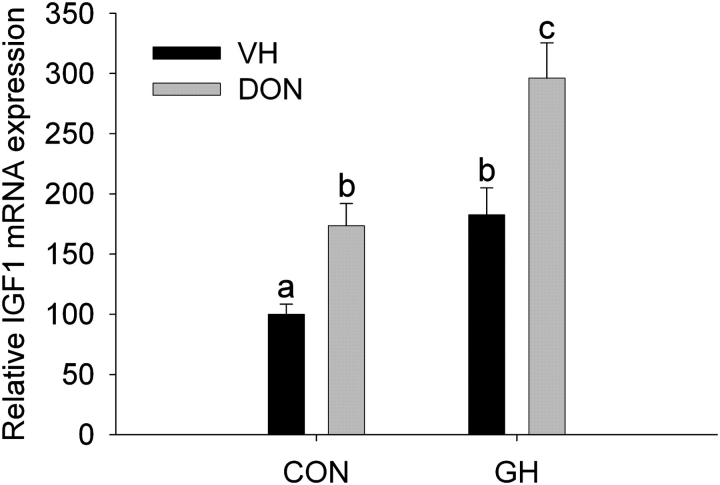FIG. 7.