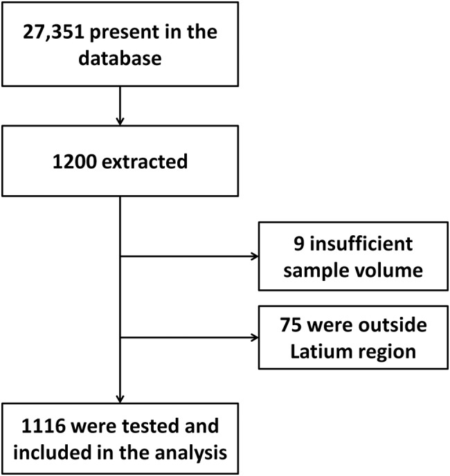 Figure 1