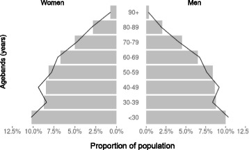 Fig. 1