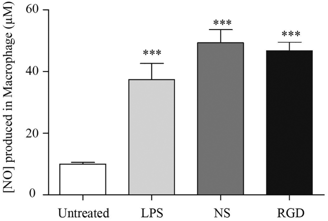 Figure 6