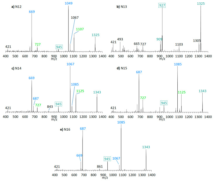 Figure 10