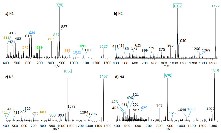 Figure 7