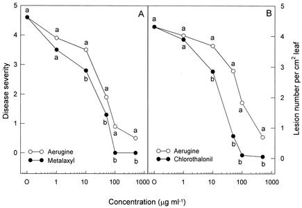 FIG. 7.