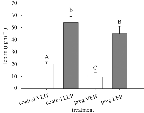 Figure 1.