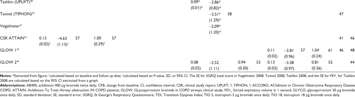 graphic file with name copd-8-405Fig4b.jpg