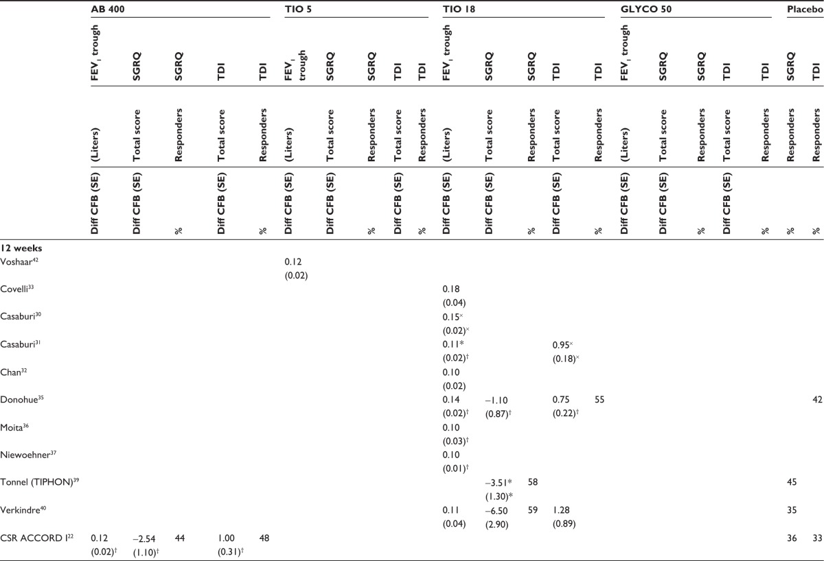 graphic file with name copd-8-405Fig4.jpg