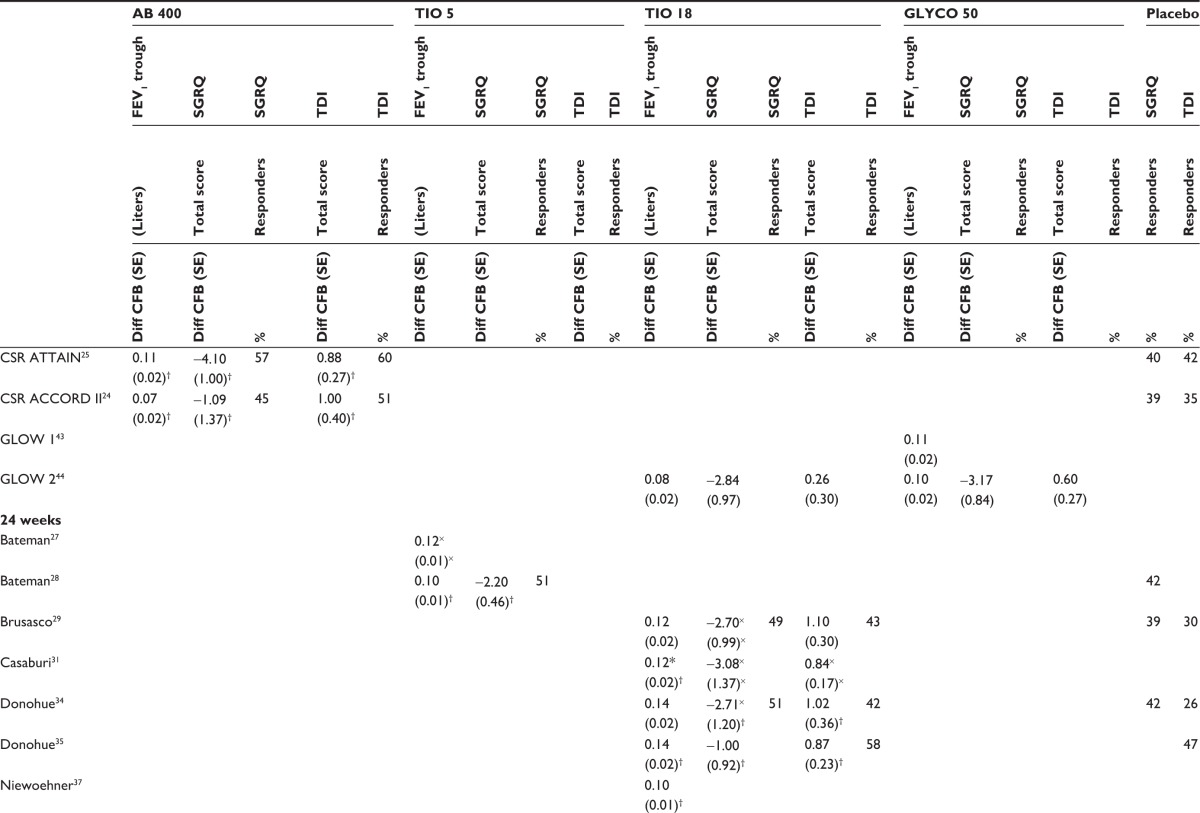 graphic file with name copd-8-405Fig4a.jpg