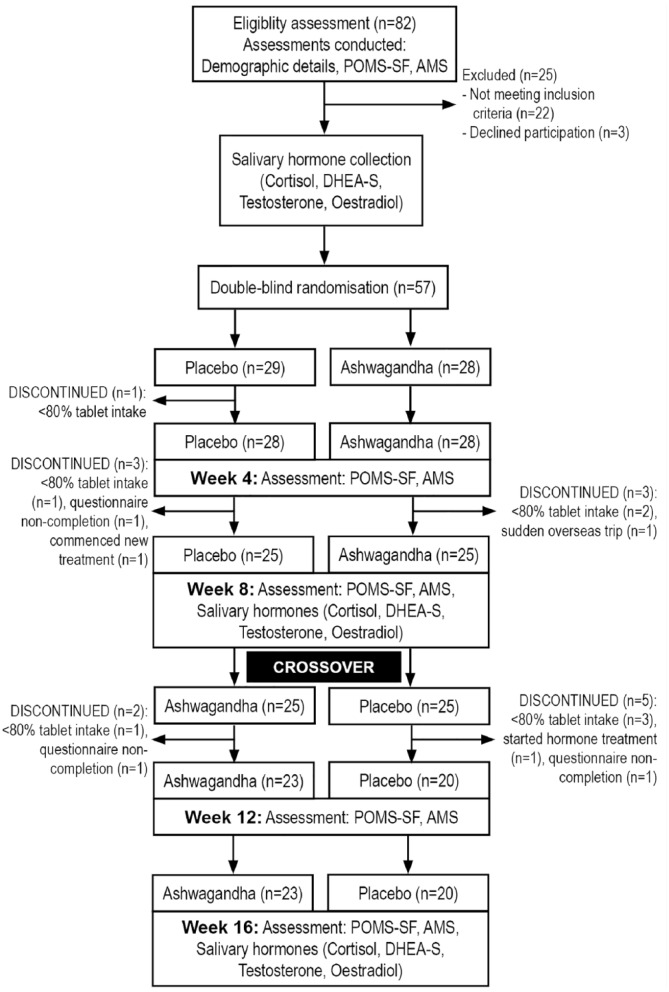 Figure 1.