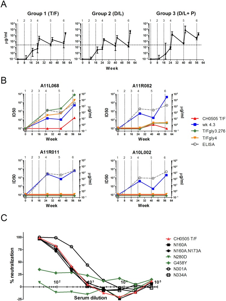 Fig 4